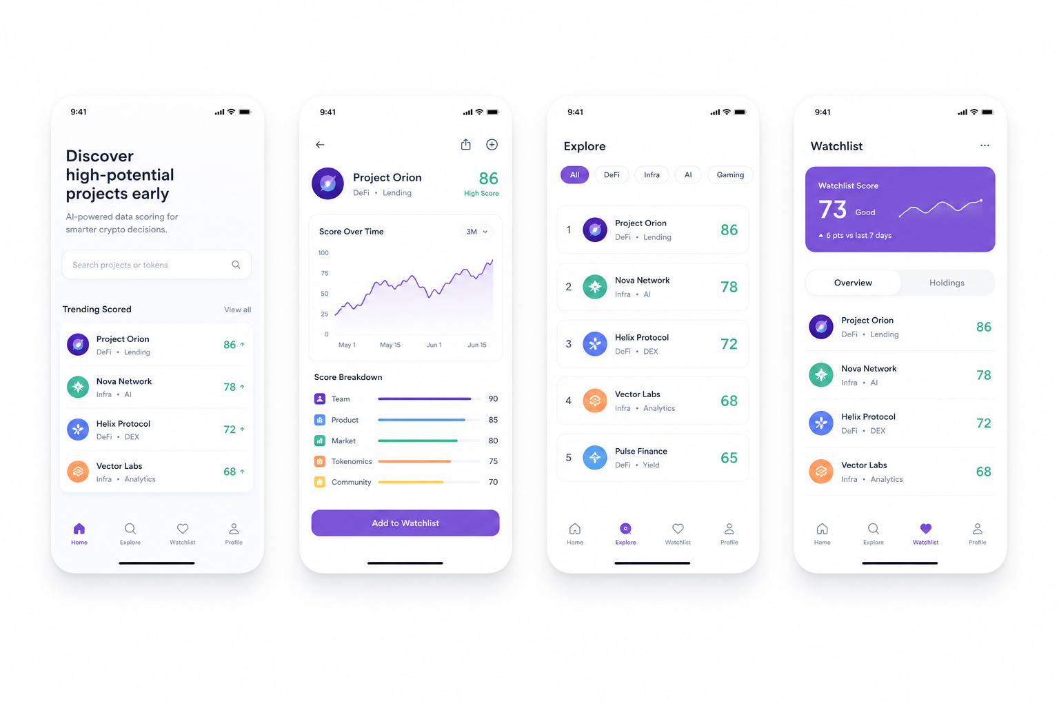 Signaldeck mobile scoring screens